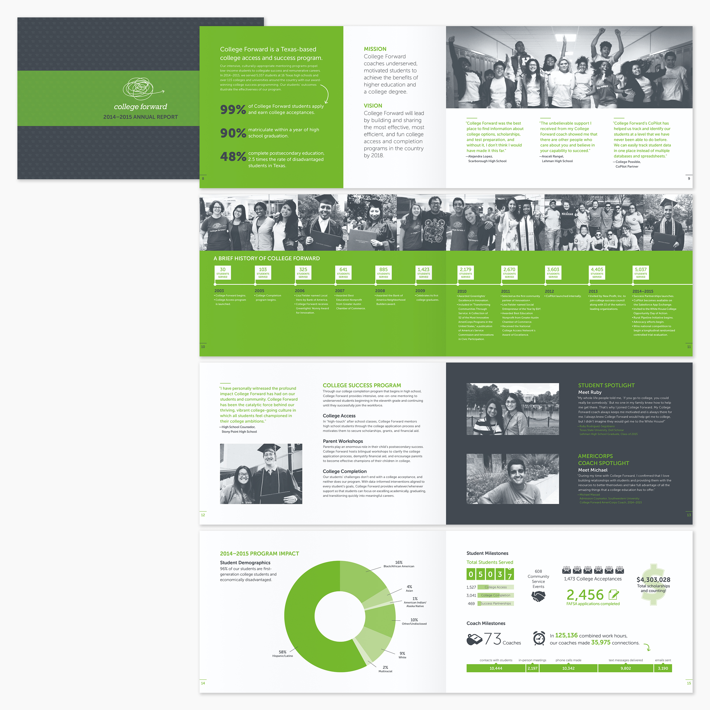 College Forward 2014–2015 Annual Report.