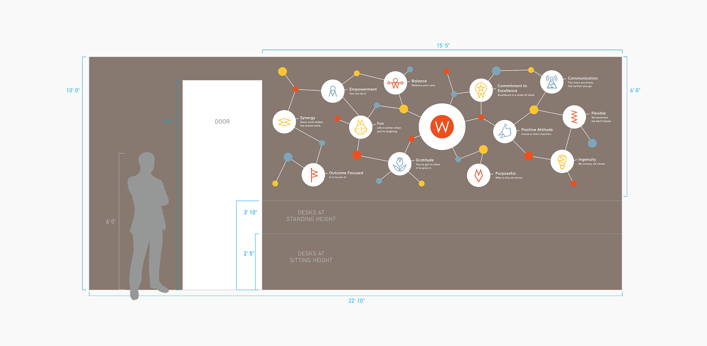 Workplace Resources ISMs wall graphics for Austin office.