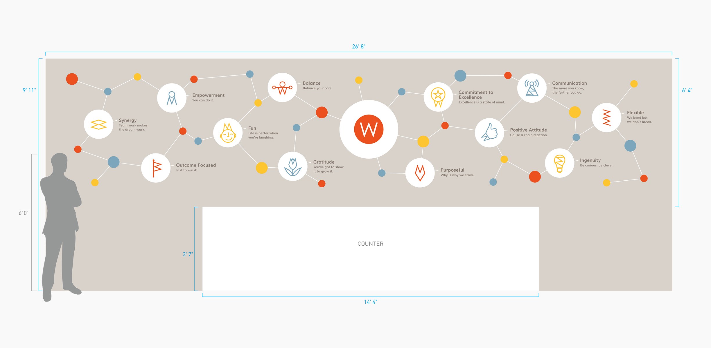 Workplace Resources ISMs wall graphics for San Antonio office.
